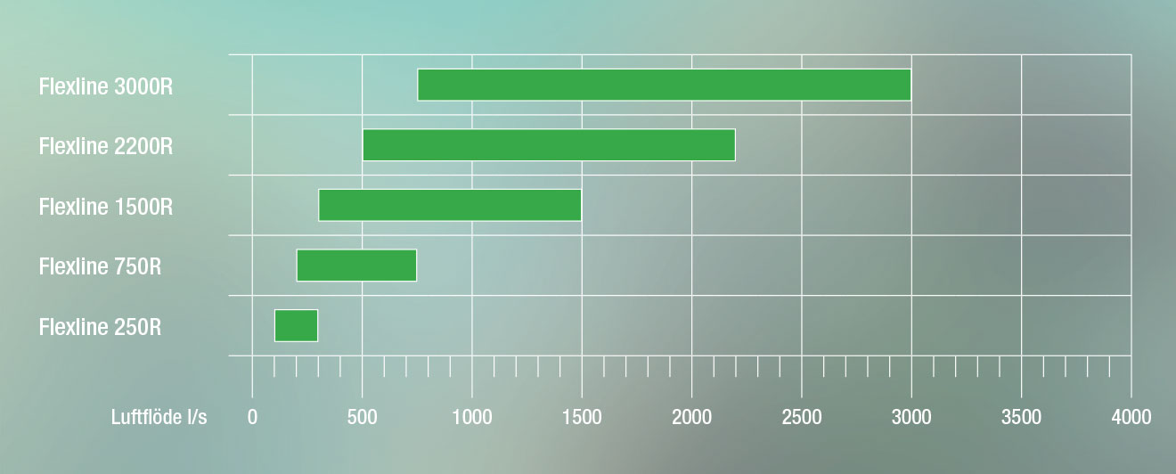 Flexline 3000R